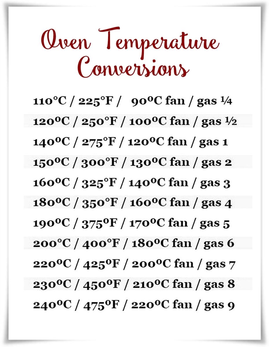 Conversion Charts To Help In The Kitchen Sudden Lunch 